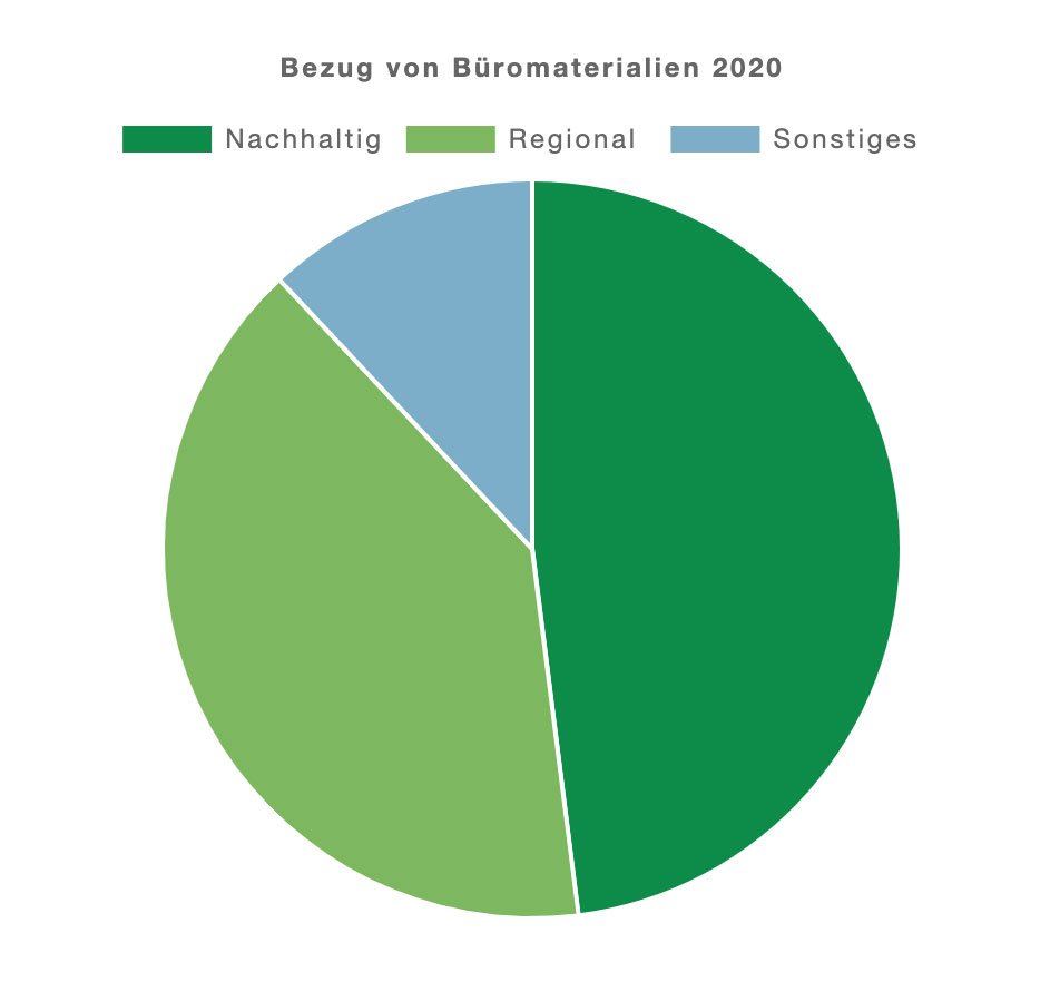 Chart.js Beispiel